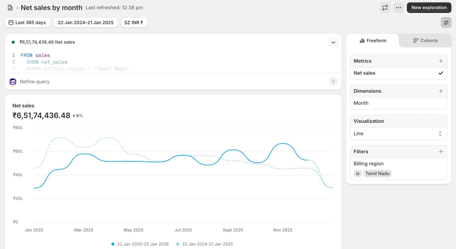 Account overview: Jan 2024 – Jan 2025 (baseline year)
