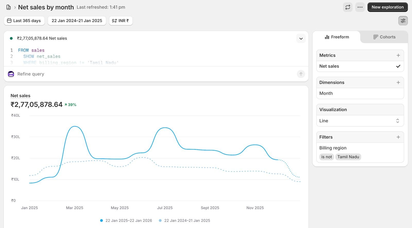 Account overview: Jan 2025 – Jan 2026 (growth year)